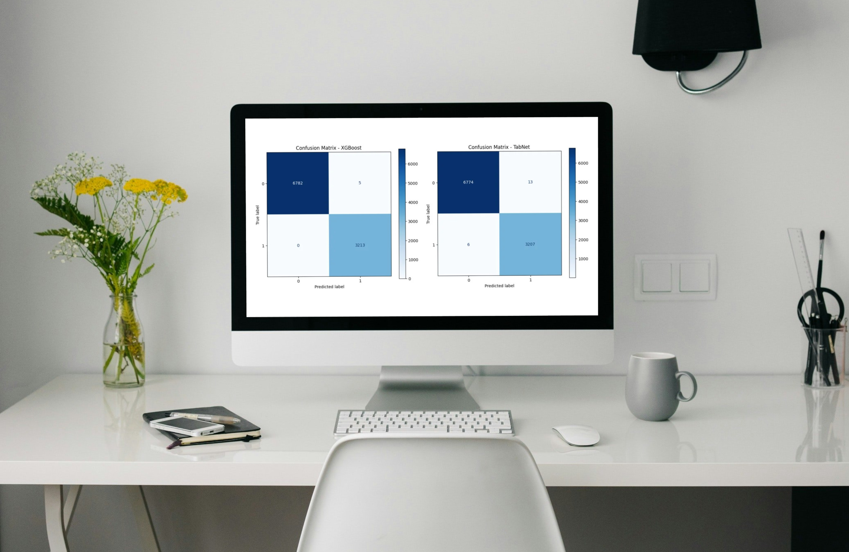 Web Analytics
